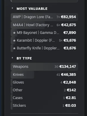 Close-up of the Pulse inventory column: the five most valuable items with quantity multipliers, and below them a split by type with counts and subtotals